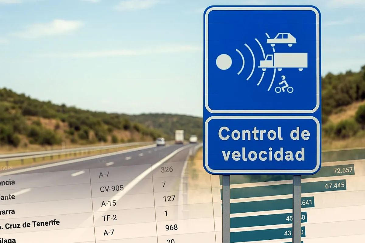 El radar más ‘multón’ de España está en Valencia y sanciona cada 6 minutos