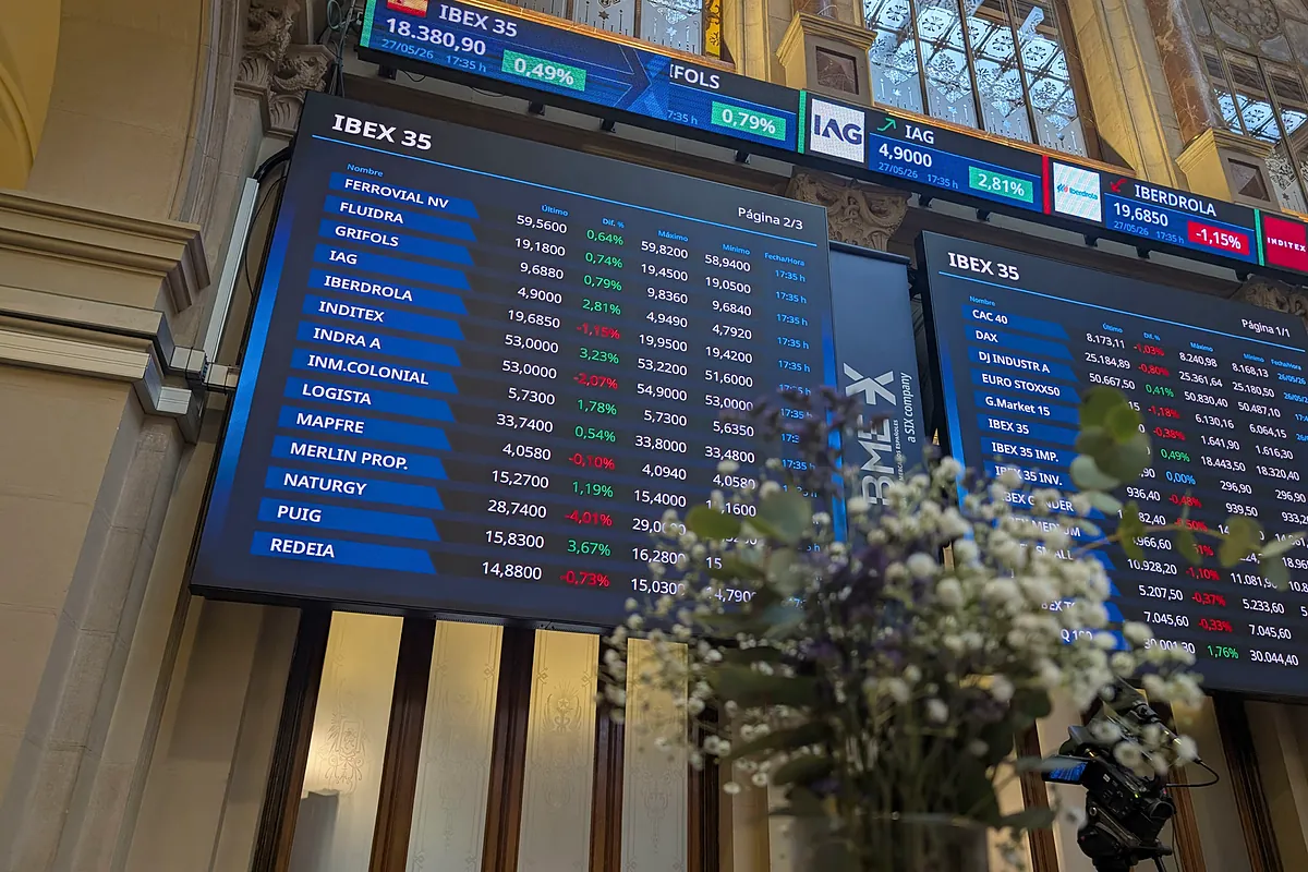 Middle East escalation costs Spanish workers; Ibex falls amid energy inflation