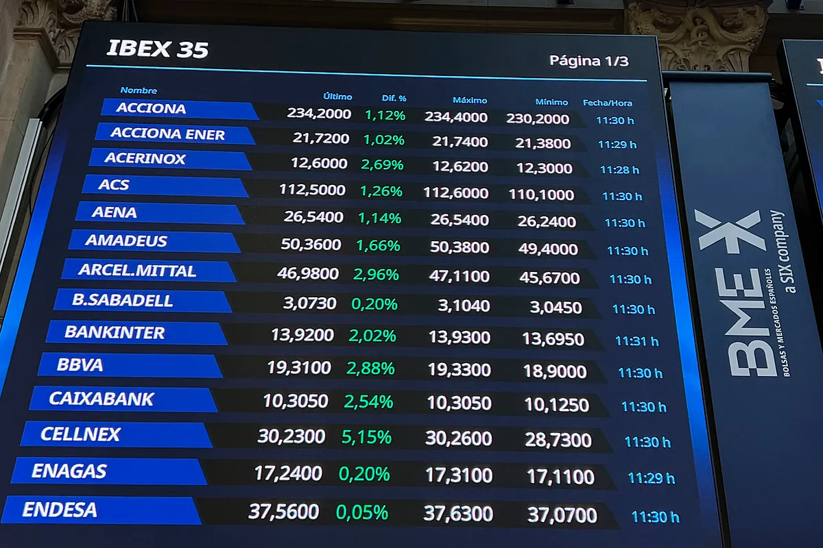 Bolsas europeas en vilo: qué esperar del mercado tras la tregua con Irán
