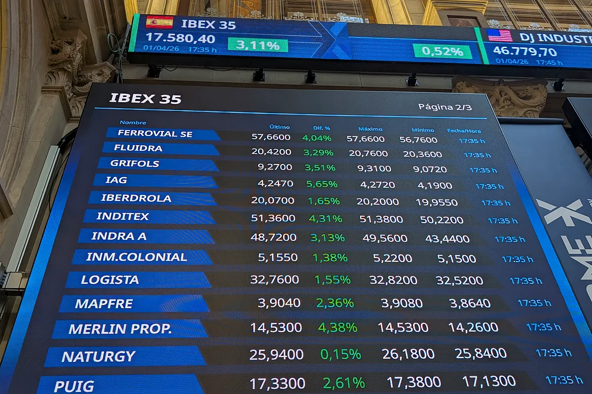 Acciones GENERAL MOTORS hoy cotización en tiempo real | EXPANSIÓN