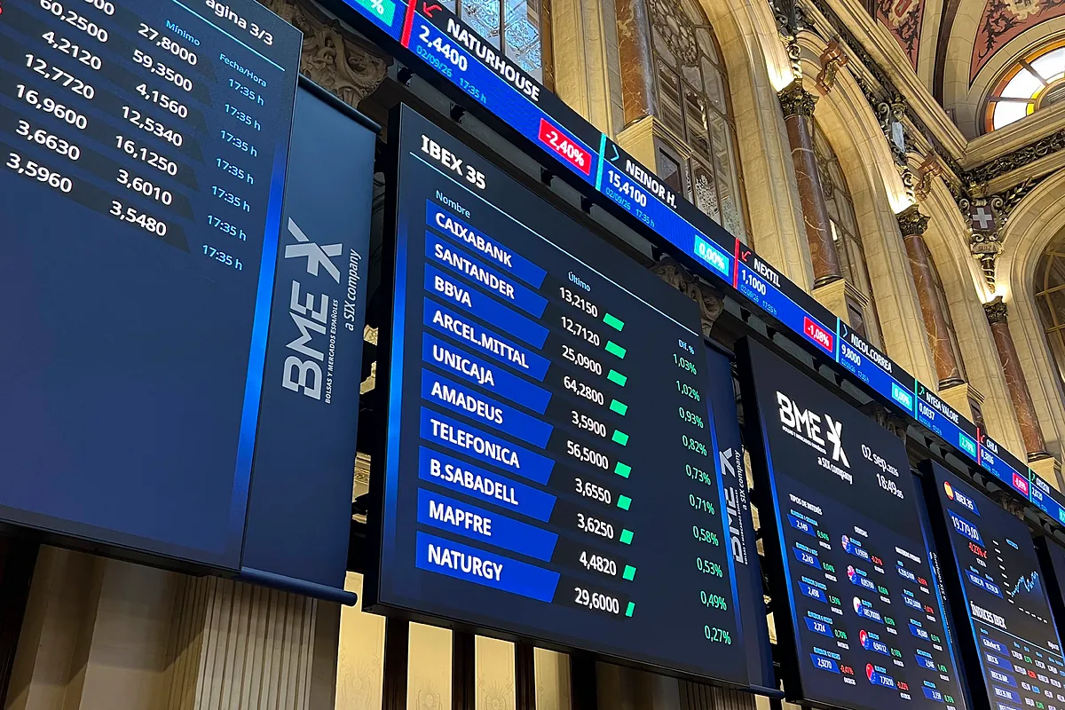 El Ibex recupera los 20.000 puntos