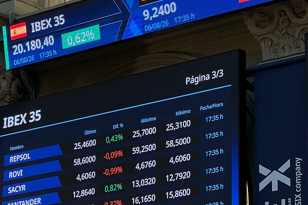 Acciones ASURE SOFTWARE hoy cotización en tiempo real | EXPANSIÓN