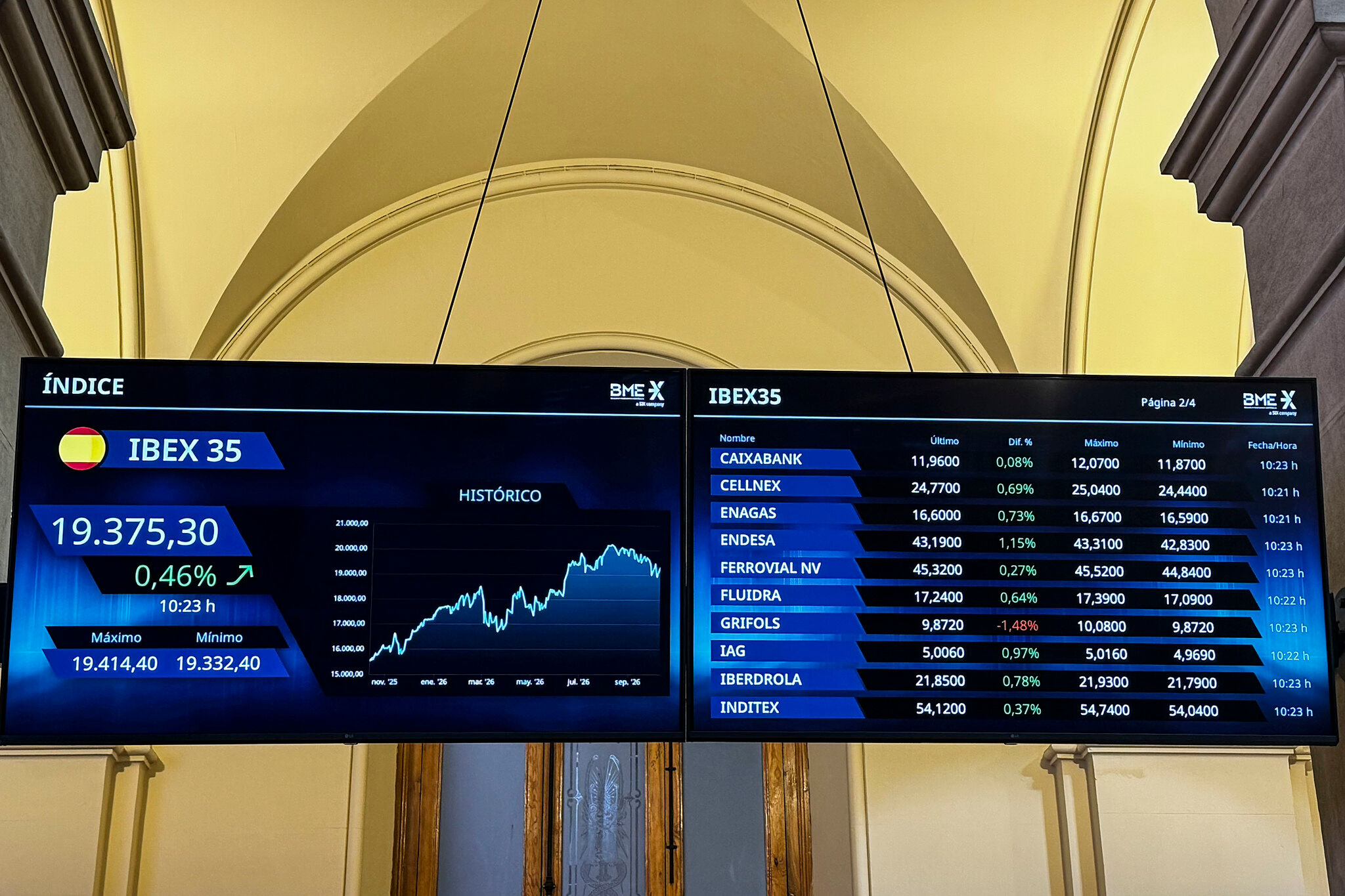 Ibex 35 hoy, la Bolsa en Directo | El Ibex se contagia de la tensión en los mercados