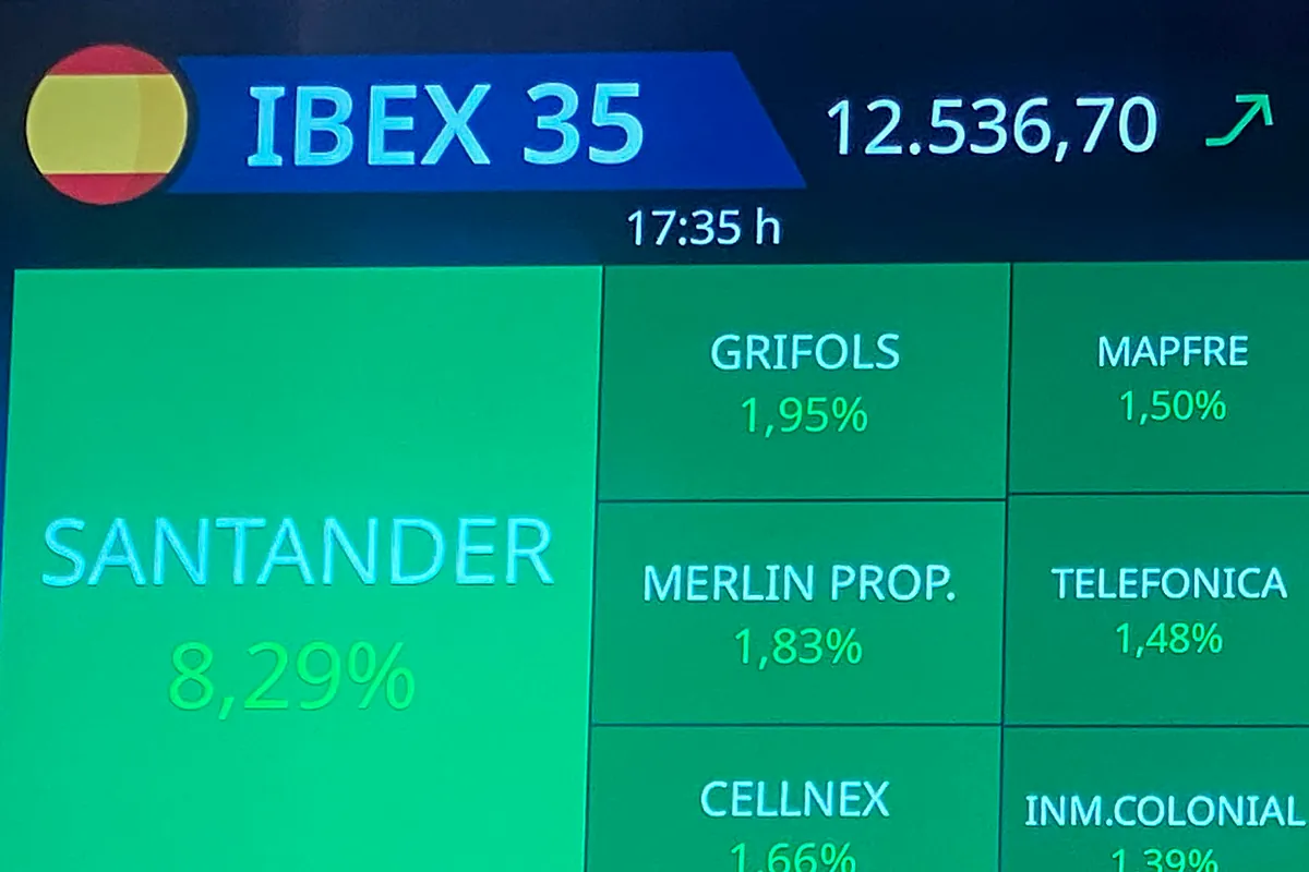 Las firmas elevan el techo de Santander tras los resultados | Mercados