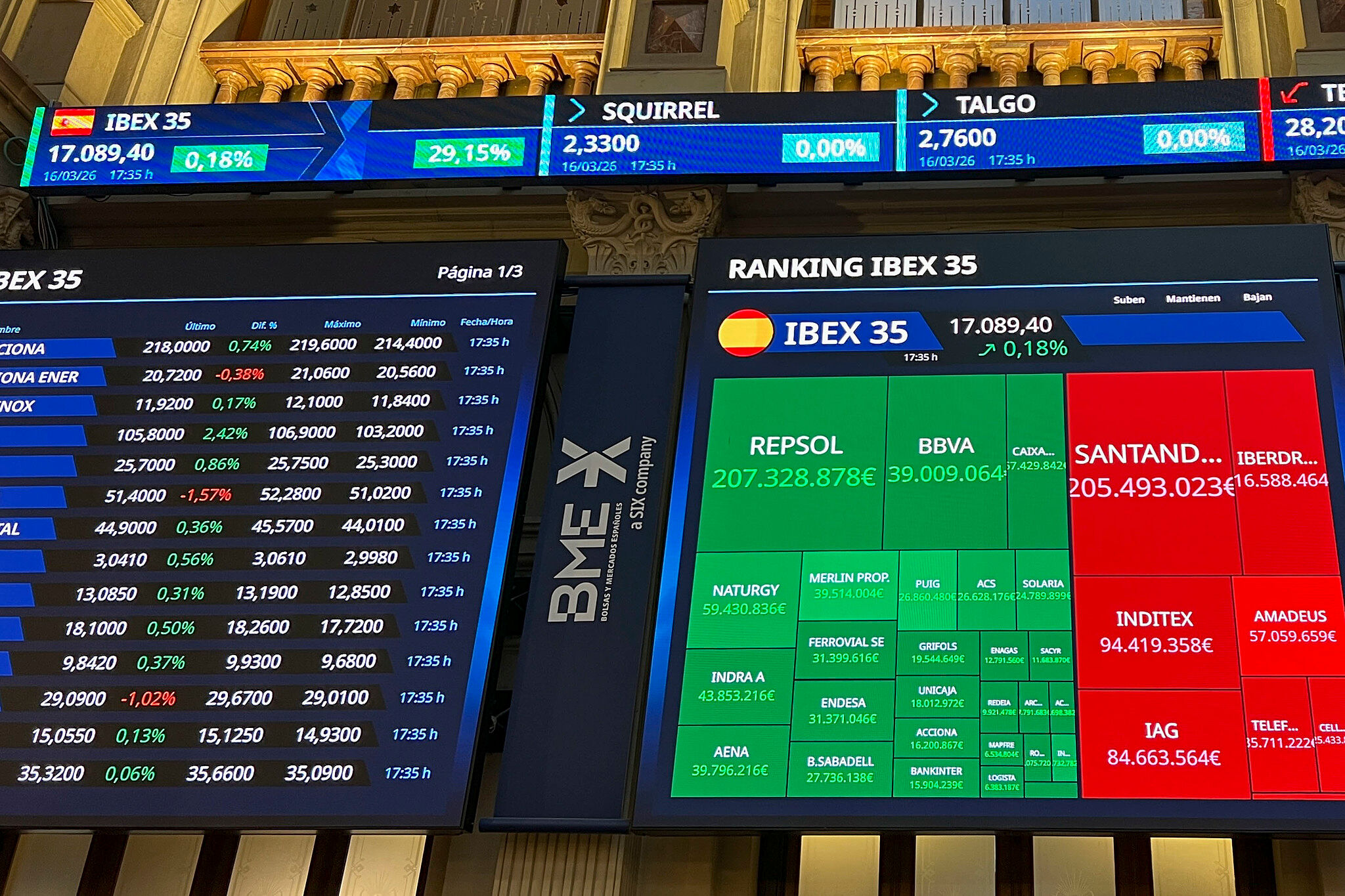 Ibex 35 hoy, la Bolsa en Directo | El Ibex cierra con un alza del 0,92% ...