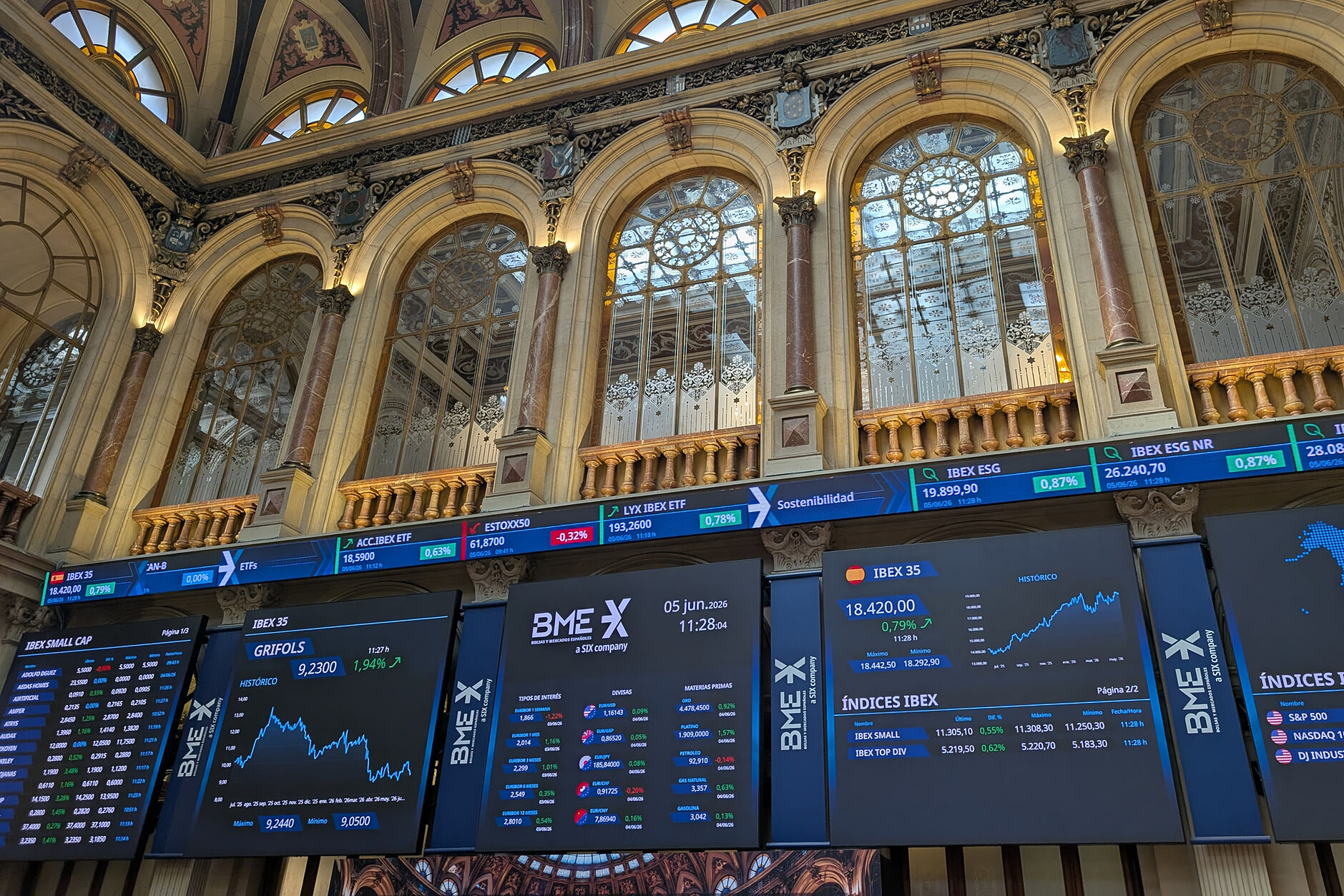 Las cotizadas ganan un récord de 19.954 millones, un 21% más